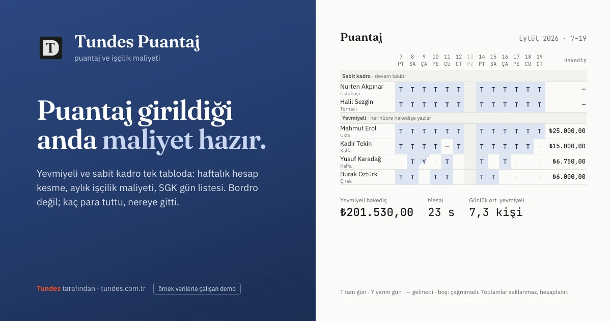 Tundes Puantaj tanıtım kartı: solda 'Puantaj girildiği anda maliyet hazır' başlığı, sağda puantaj tablosu